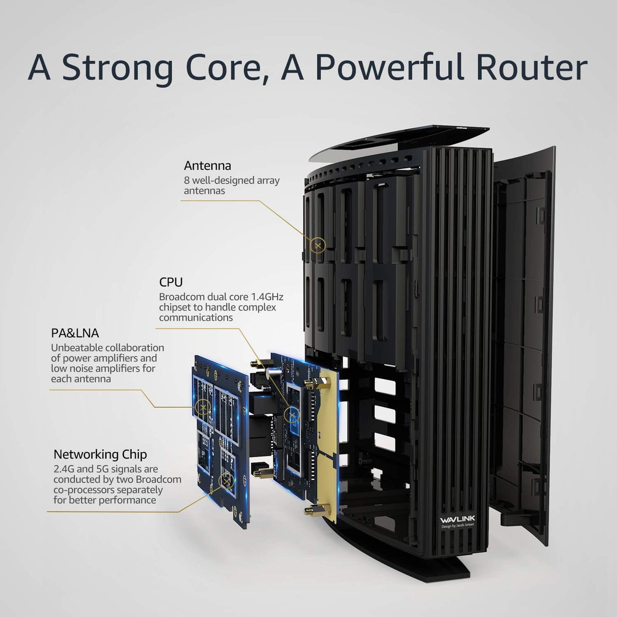 AC3200 Dual Band Wireless Router with USB 3.0 Port & Gigabit Ethernet Ports, Pack of 2 R354