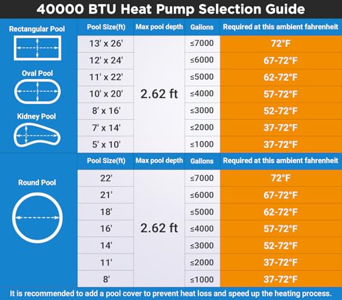 16000 BTU Electric Pool Heater U334637