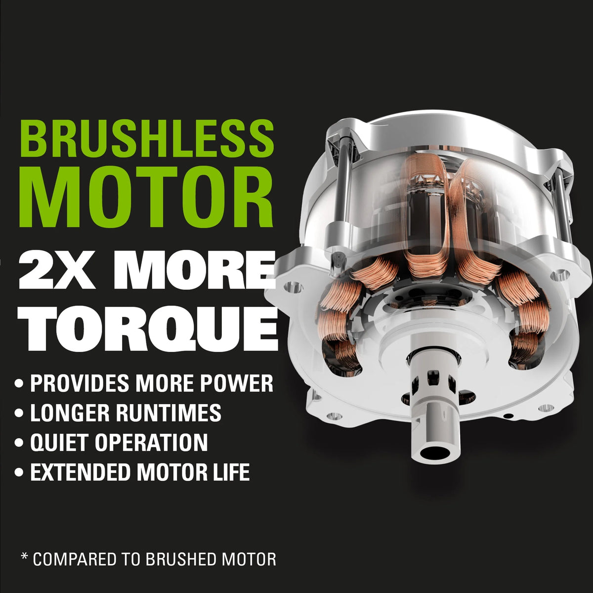 80V 21 Push Mower with 4Ah Battery & Charger F170524