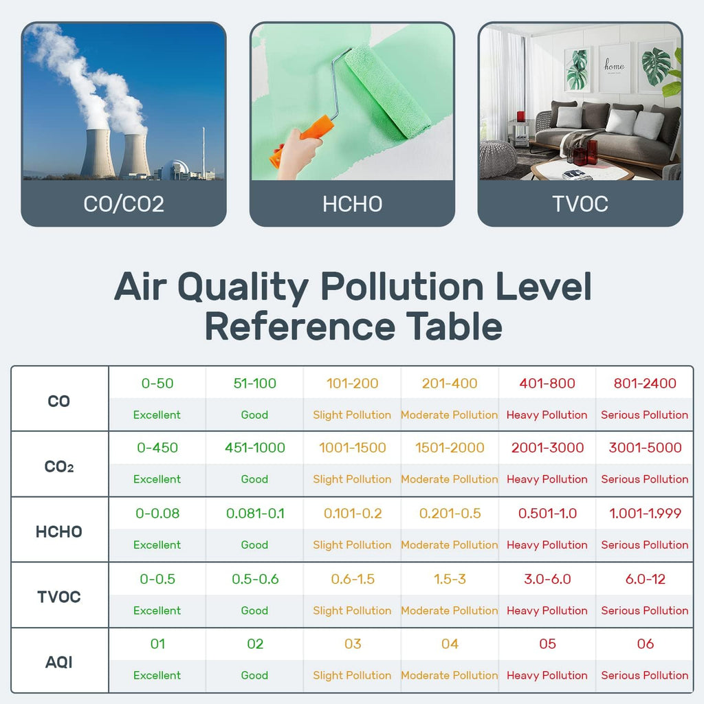 CO2 Detector Air Quality Monitor N378