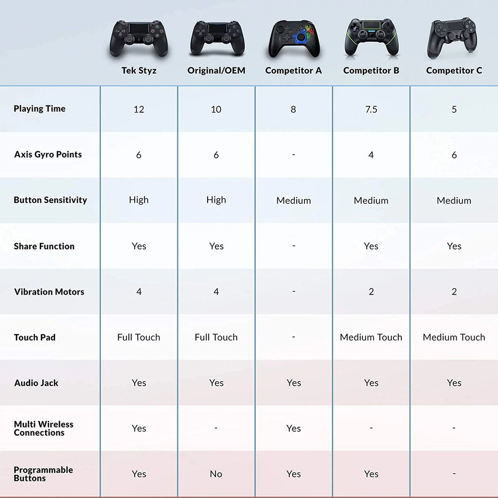 Wireless GamePad Controller with Built-In Speaker Gyro BlueTooth Slim Black Z338896