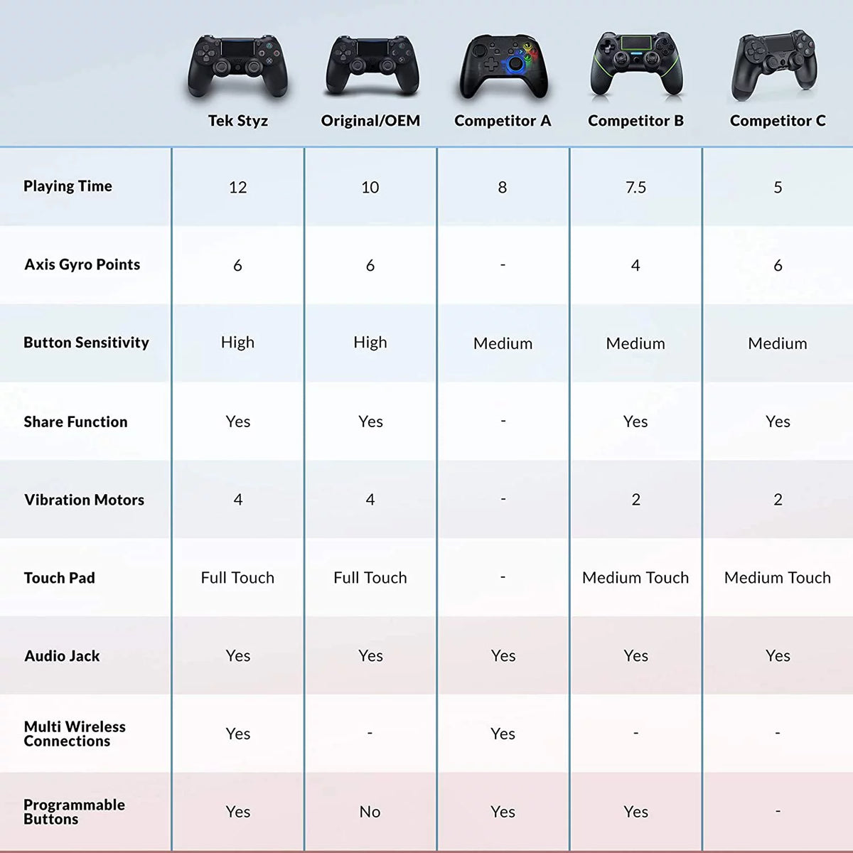 Wireless GamePad Controller with Built-In Speaker Gyro BlueTooth Slim Black Z338896