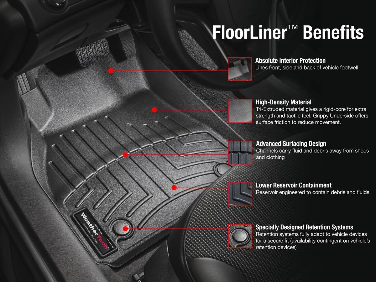FloorLiner DigitalFit Y74439