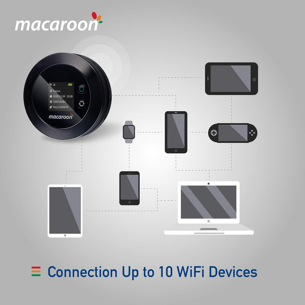 Portable 4G LTE Mobile WiFi Hotspot with 40GB Data M6884