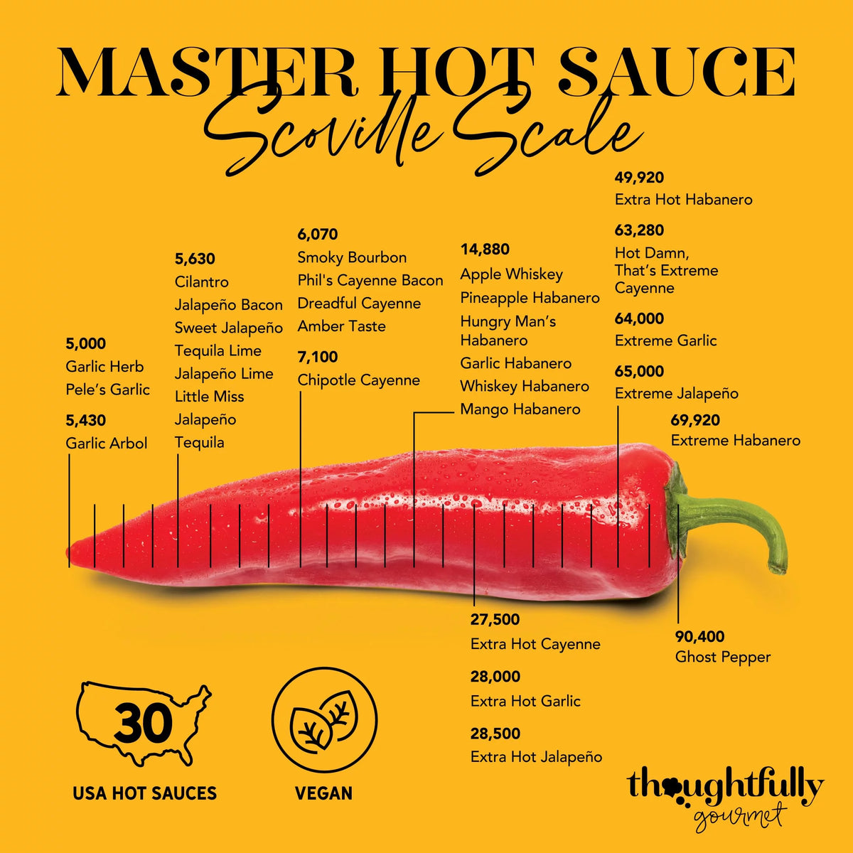 30 Pc Hot Sauce Sampler Set J777387
