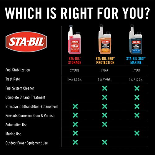 128 Fl. Oz. Fuel Stabilizer E8030