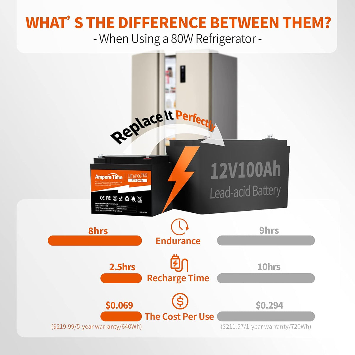 12V 50Ah Lithium LiFePO4 Battery E910424