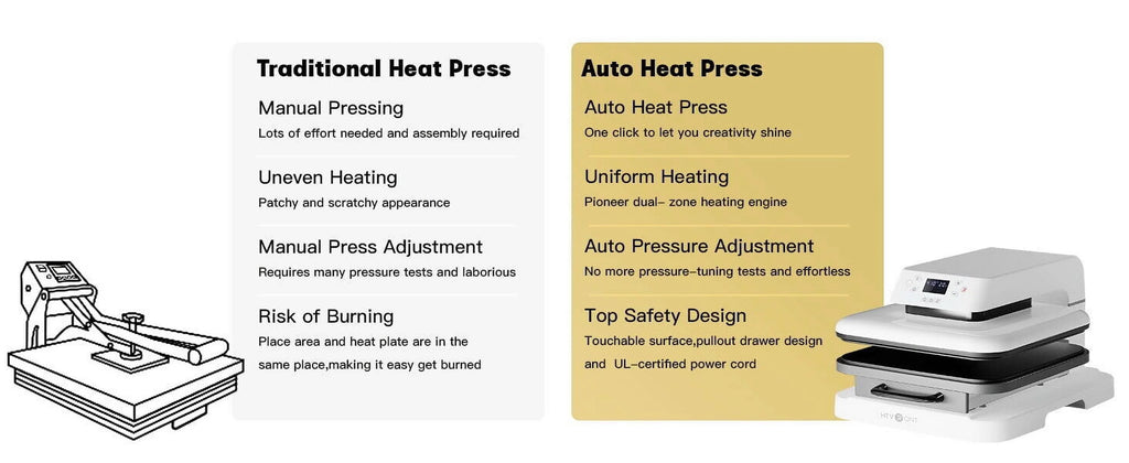 1500W 15"x15" White Auto Heat Press Machine D396