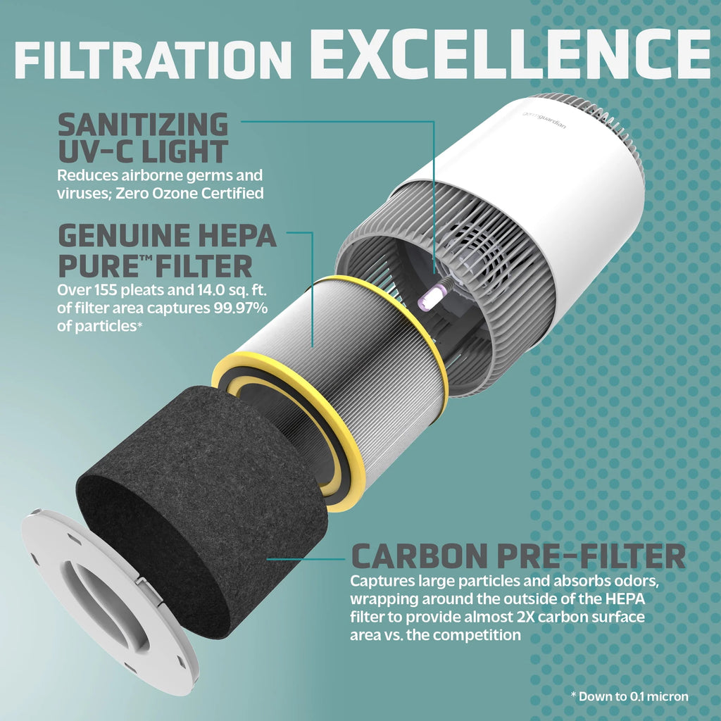Air Purifier with HEPA Filter, UV-C, 1095 Sq. ft. A1595