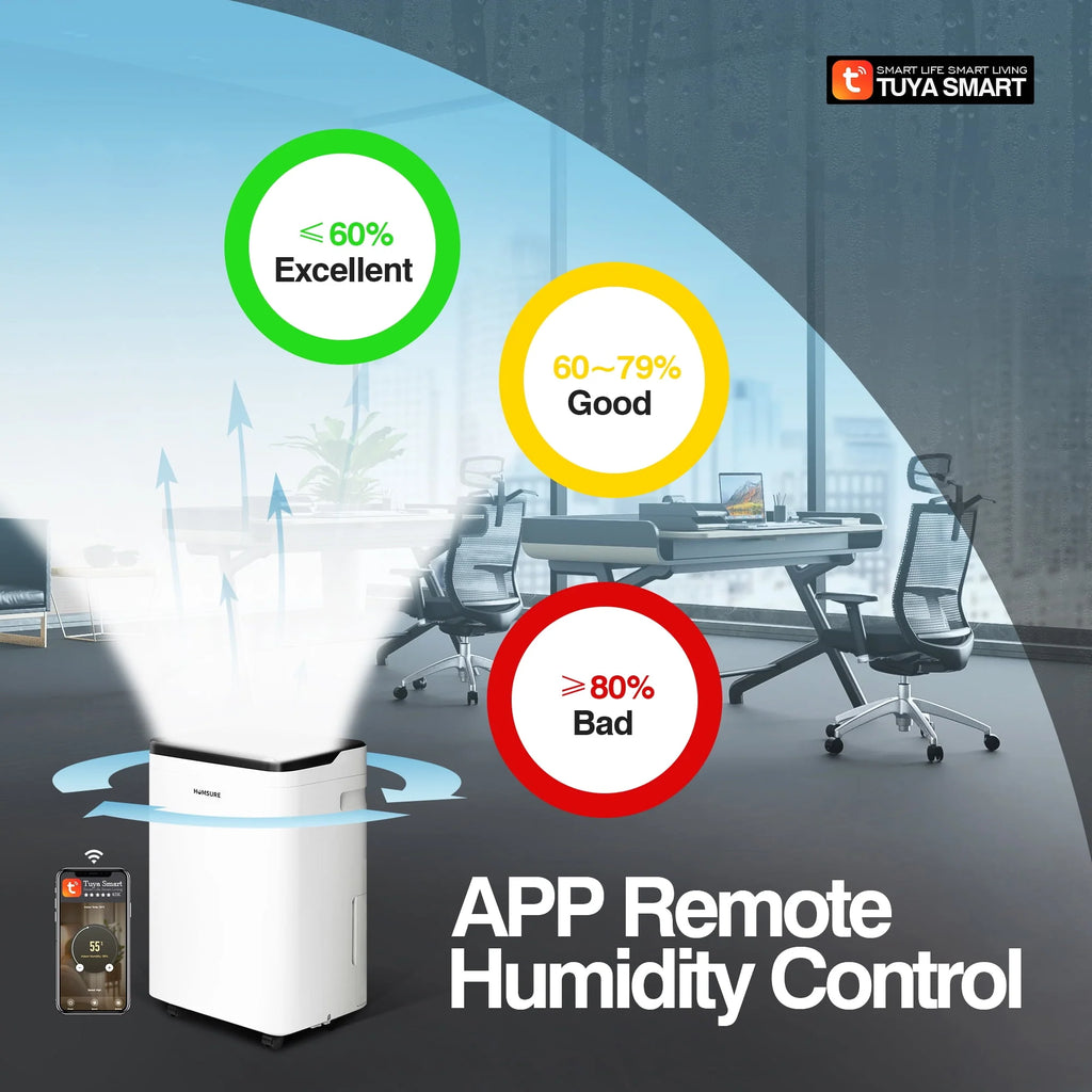 Wifi Dehumidifier 70 Pint 4500 Sq. Ft. White C64796