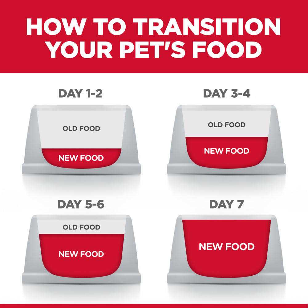 Grain Free Chicken Potato Recipe Adult Dry Dog Food V631