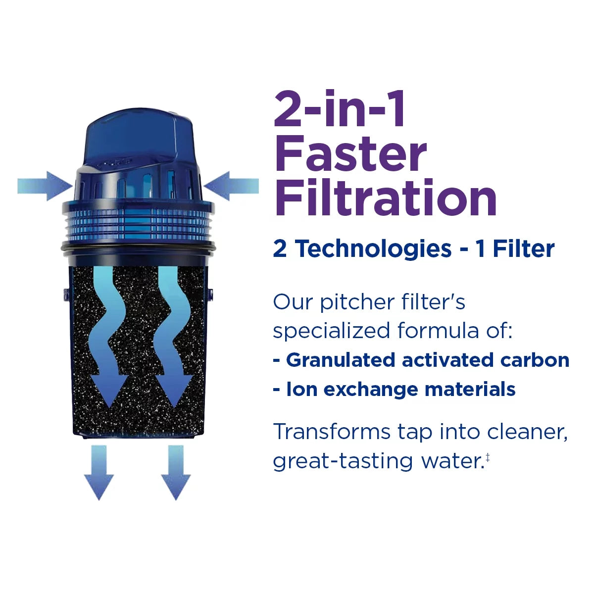 10-Cup Water Pitcher Filtration System O1896