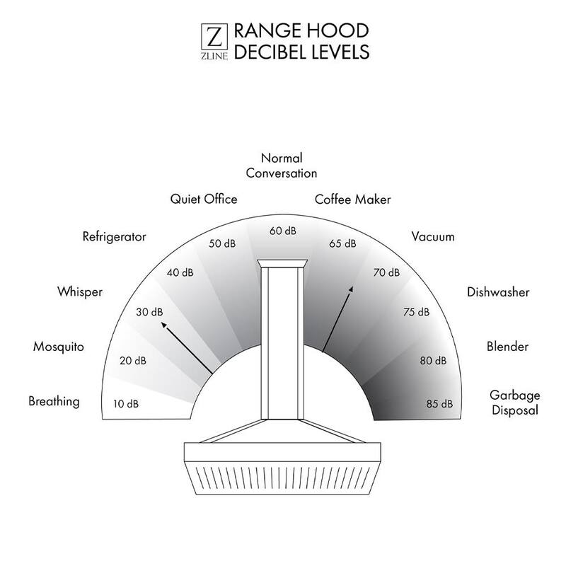 36 in. 700 CFM Convertible Under Cabinet Range Hood in Stainless Steel M37914
